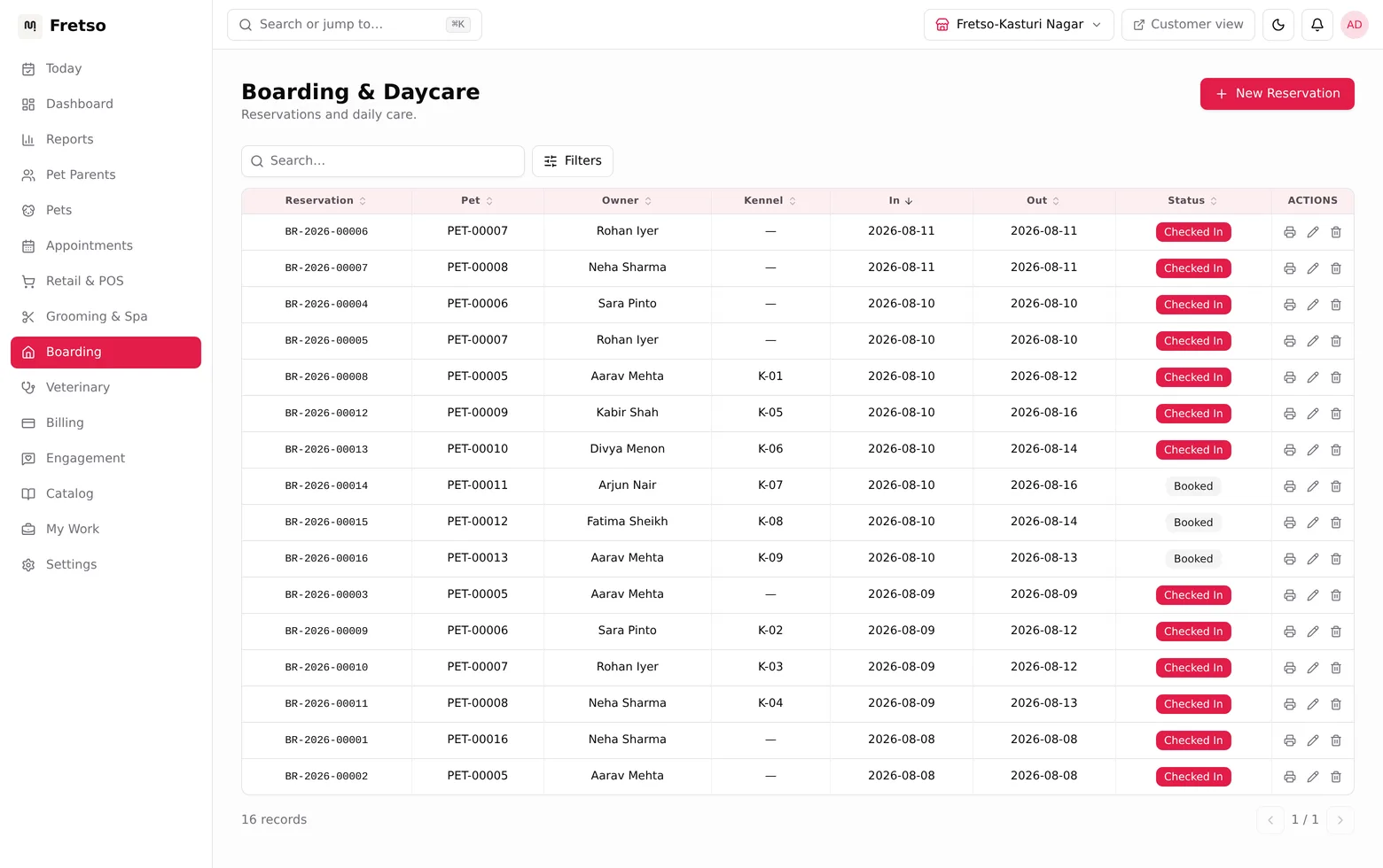 Boarding reservations in Fretso Pet ERP showing pets, owners, assigned kennels, dates and checked-in status across seventeen records.