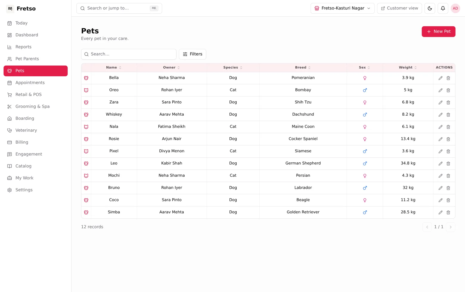 The pet register in Fretso Pet ERP listing every pet with species, breed, owner and age.